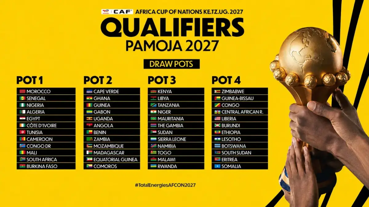 The Super Eagles have officially been drawn into Group L of the 2027 Africa Cup of Nations qualifier...