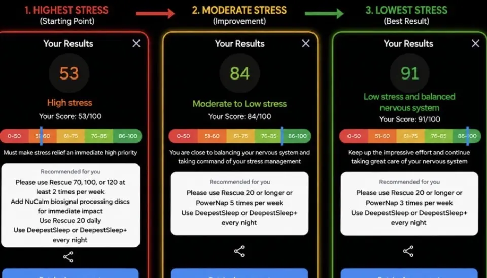 🧠 WHAT IF YOU COULD HAVE A STRESS ASSESSMENT APP IN YOUR PHONE … and not be taken unawares ?
We r...