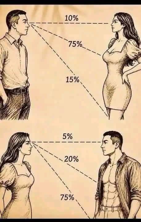 Hmmm how true is this my people.