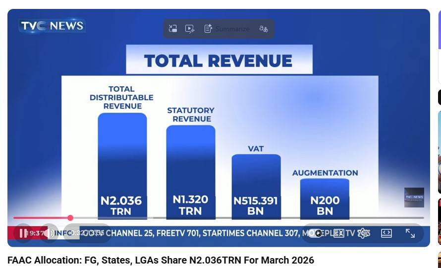 https://www.youtube.com/watch?v=J8-vCbTa1GE
https://nairametrics.com/2026/03/27/states-with-the-hig...