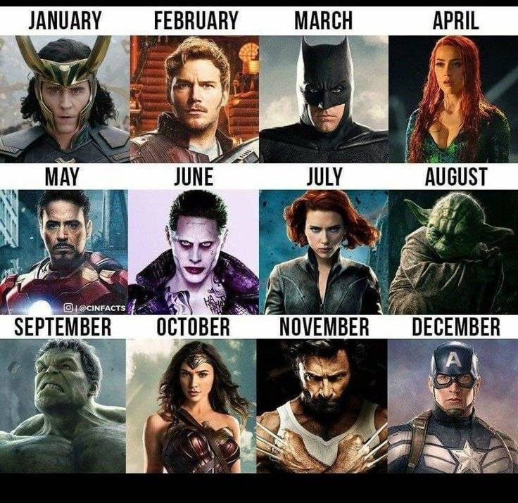 Who's your best character in your birth month?👀