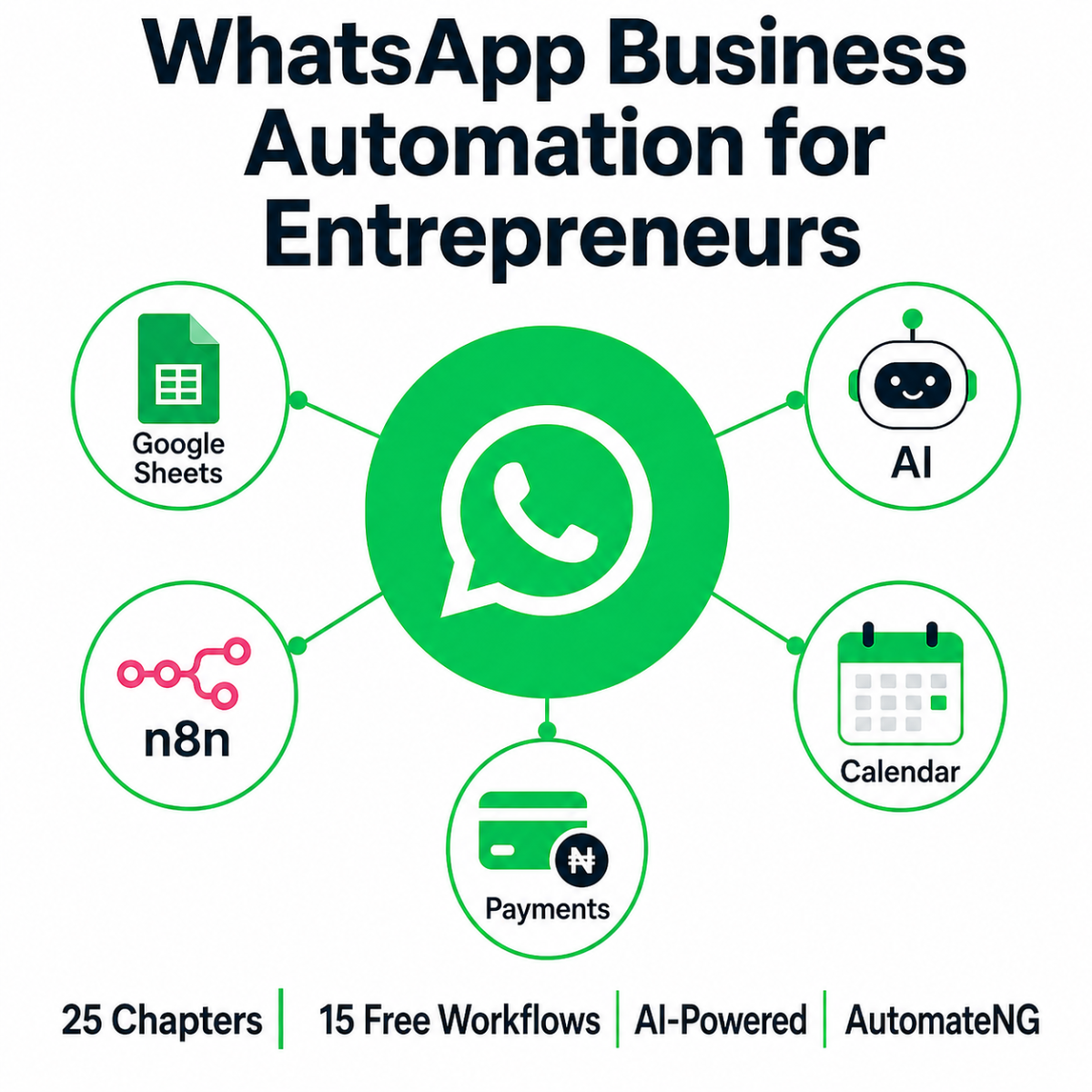 Your competitors are responding to customers at 2am while you’re asleep. No, they didn’t hire a nigh...