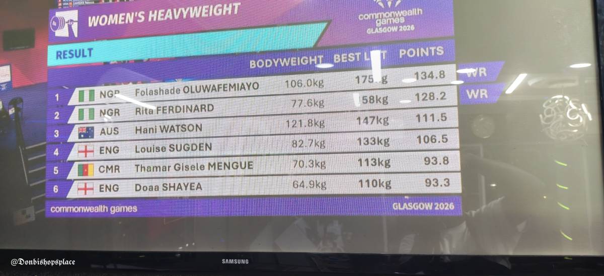 World Record Breakers