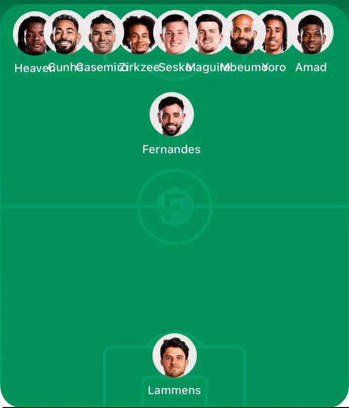 With Champions League secured.
This is how Manchester Utd should lineup for the remainder of the se...