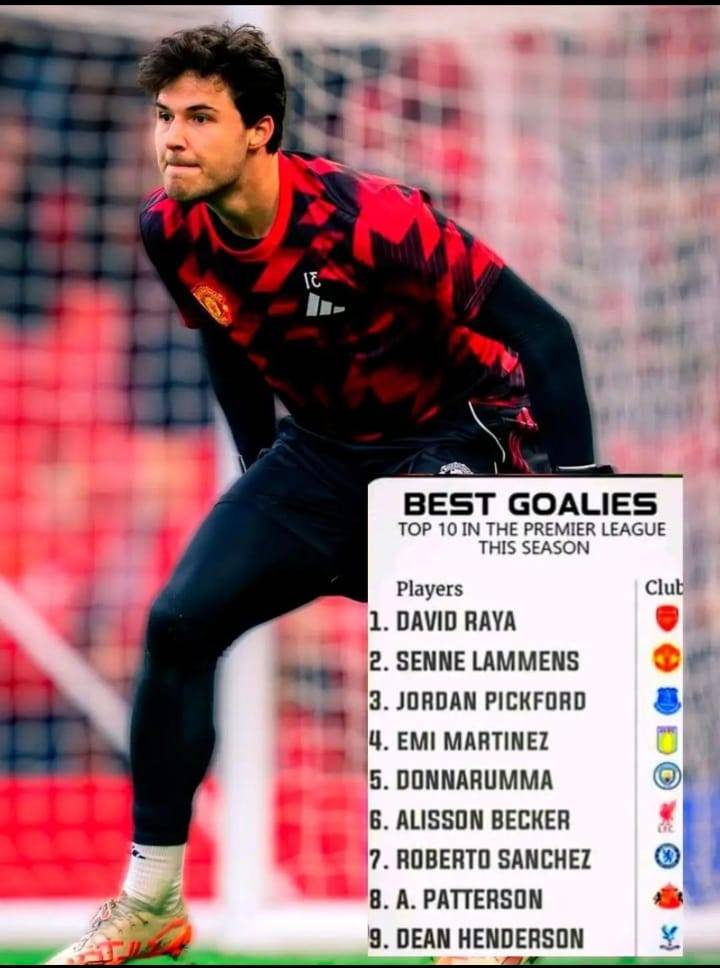 ๐จ ๐๐๐๐๐๐๐๐:Senne lammens has been ranked the 2nd best goalkeeper in the premier league so far. #log...