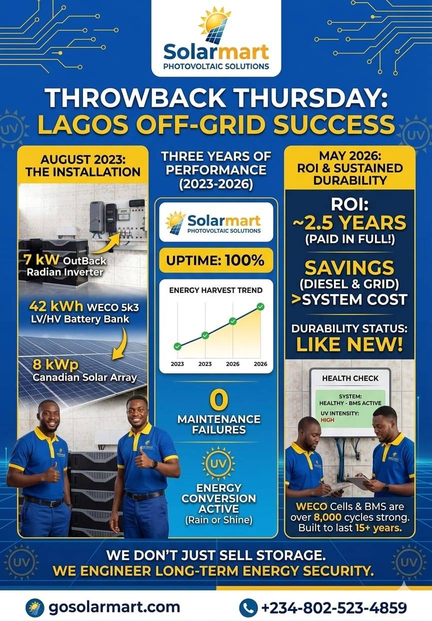 #TBT to August 2023! πβ¨ This Lagos residential project is still the gold standard for off-grid liv...