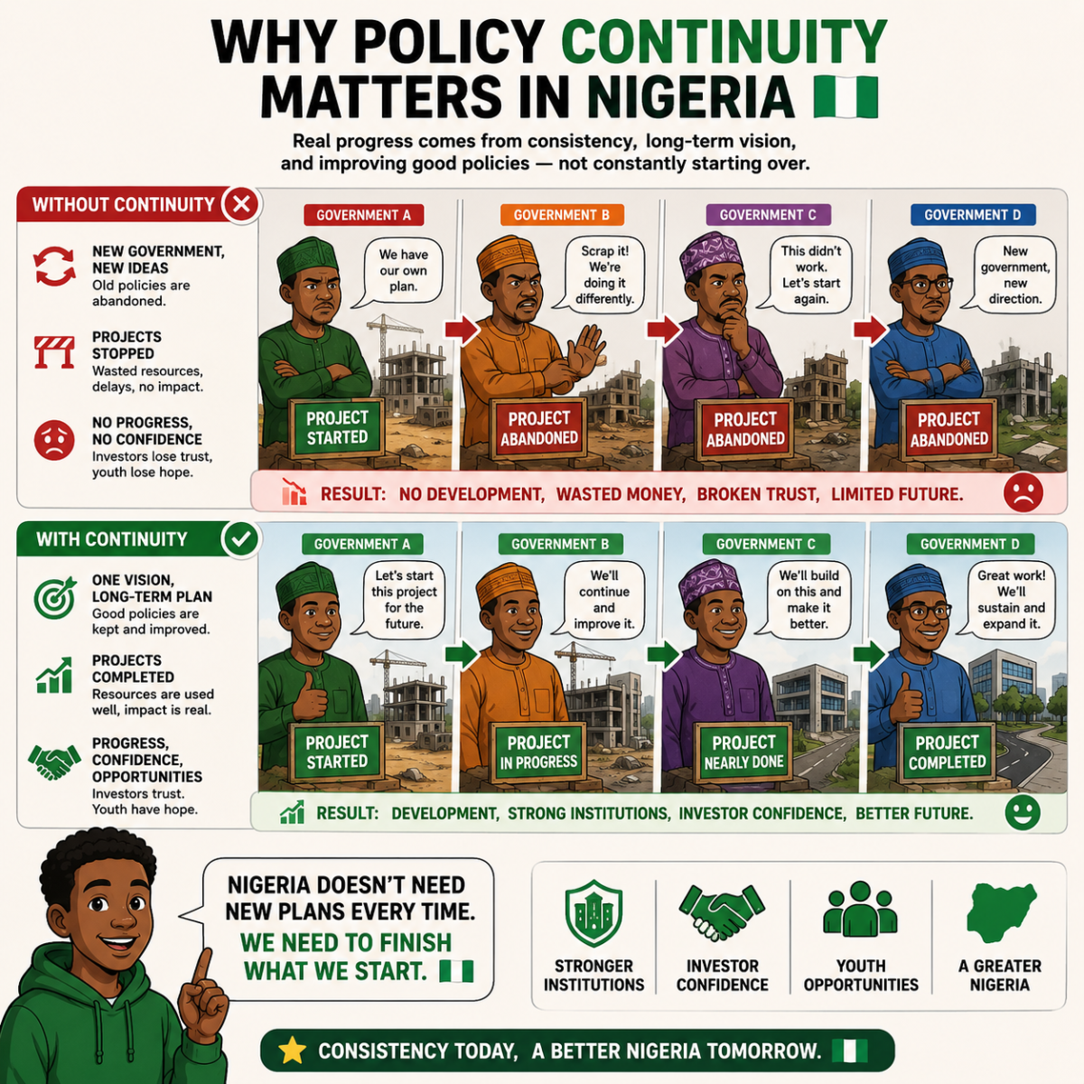 Why policy continuity matters in Nigeria ๐ณ๐ฌ
No nation develops by abandoning policies every election...