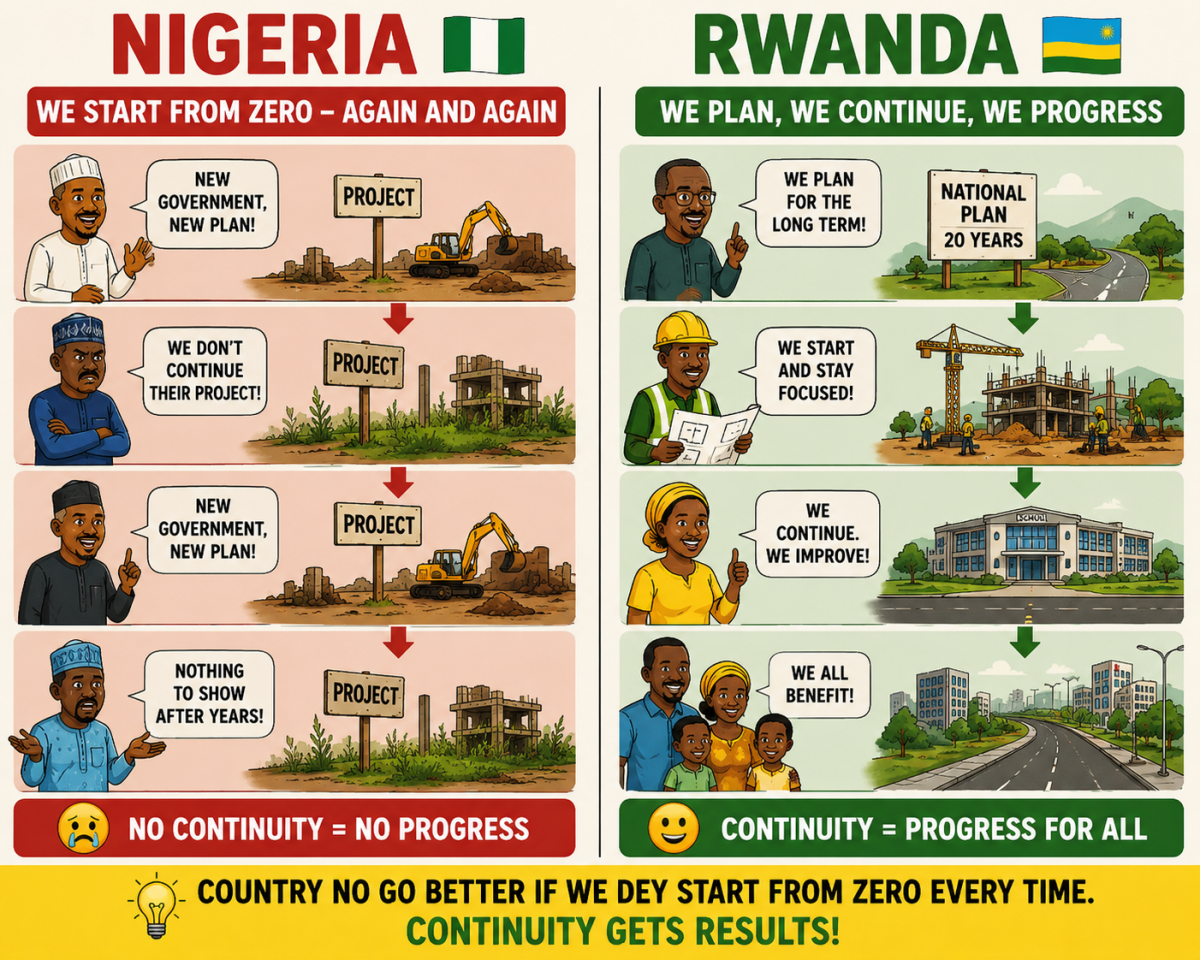 Nigeria doesn’t lack potential.
It lacks continuity.
When every government starts from zero, progres...