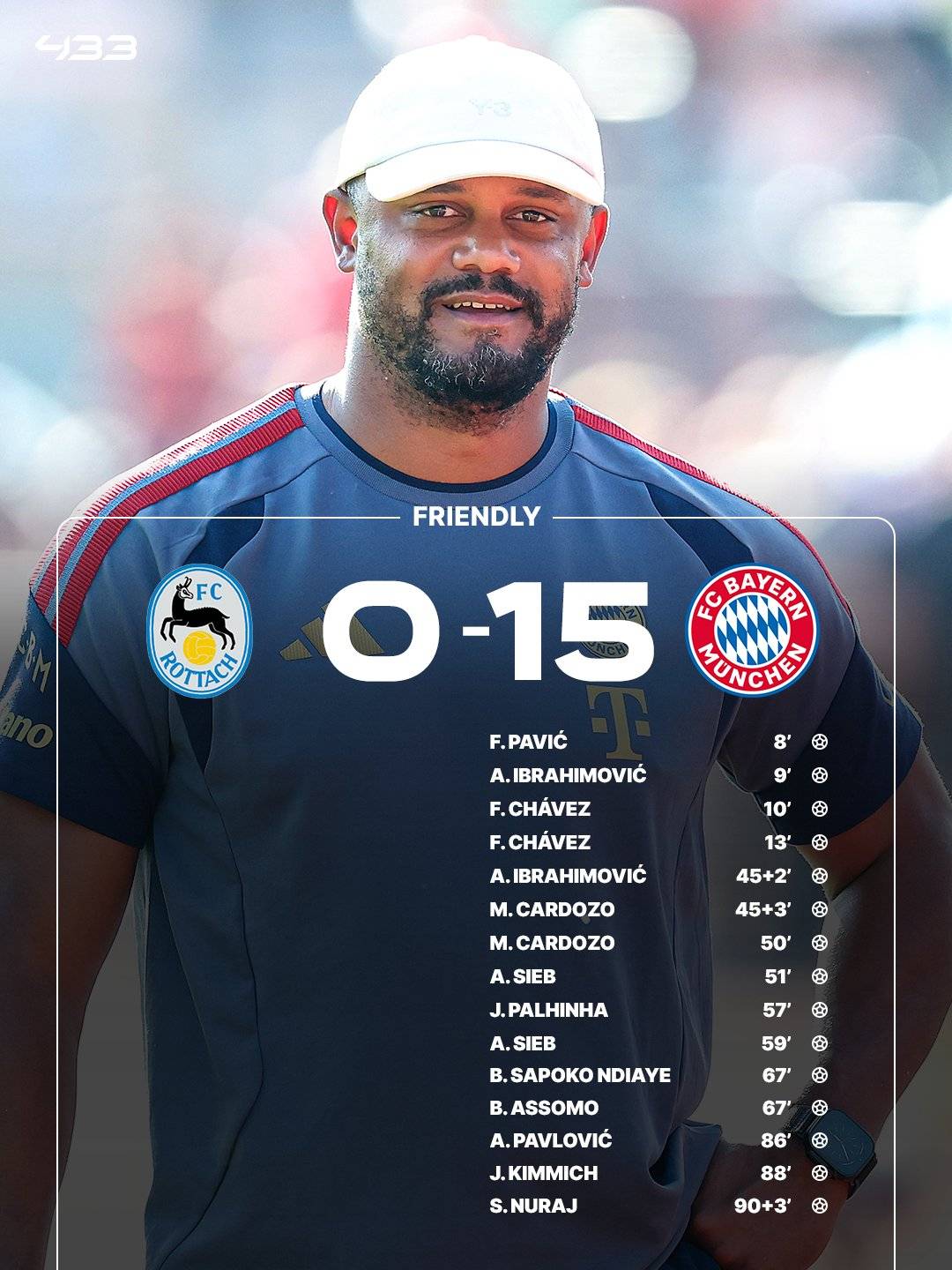 FC Bayern no dey ever show mercy. Wicked club. ๐