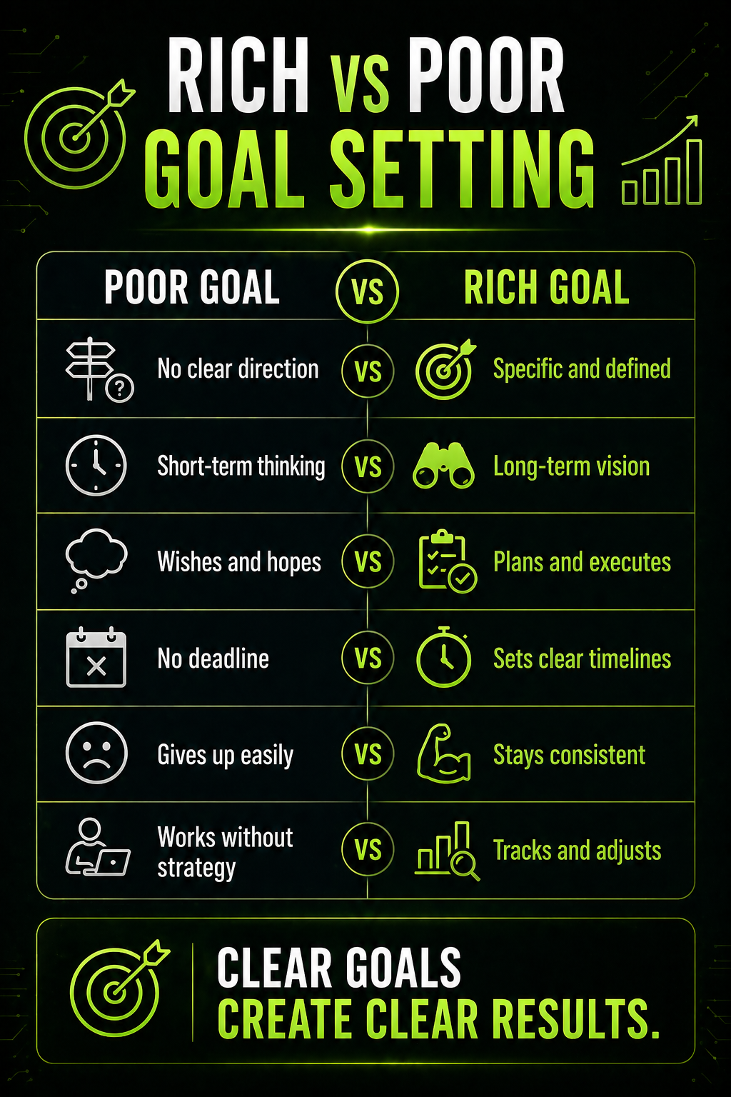 Rich vs poor goal setting โ๏ธ๐ช