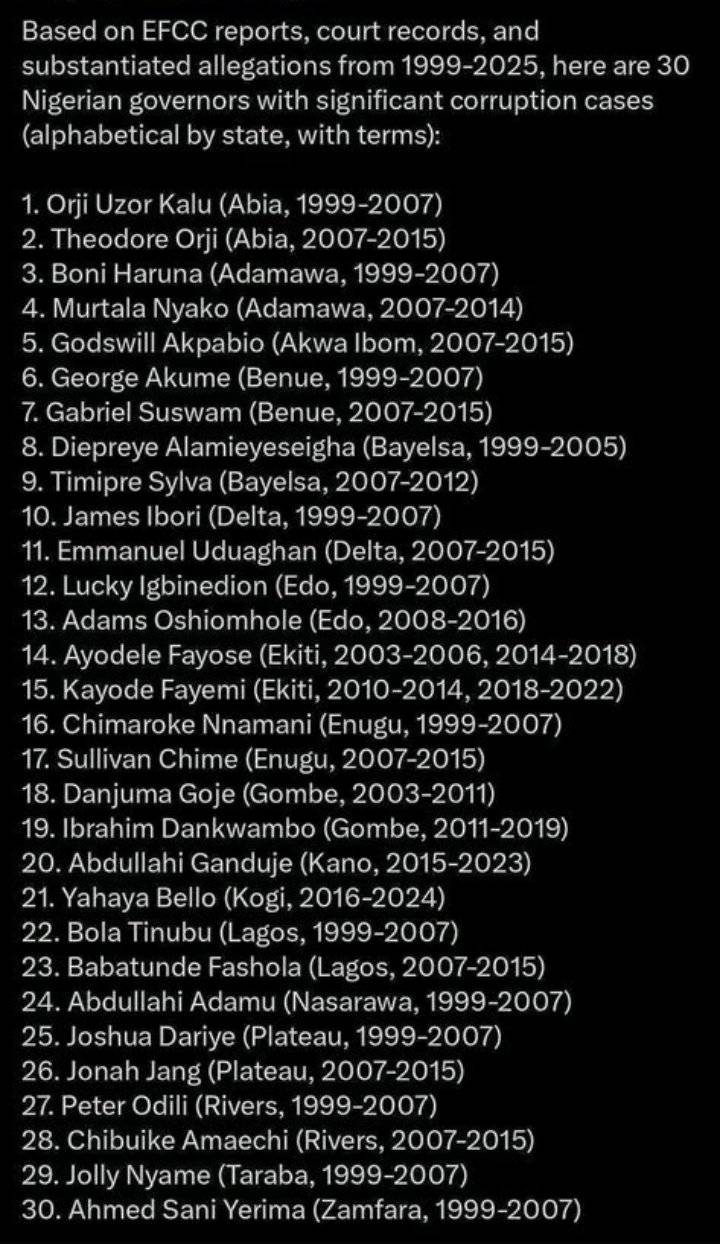 The story of a failed state ..
..