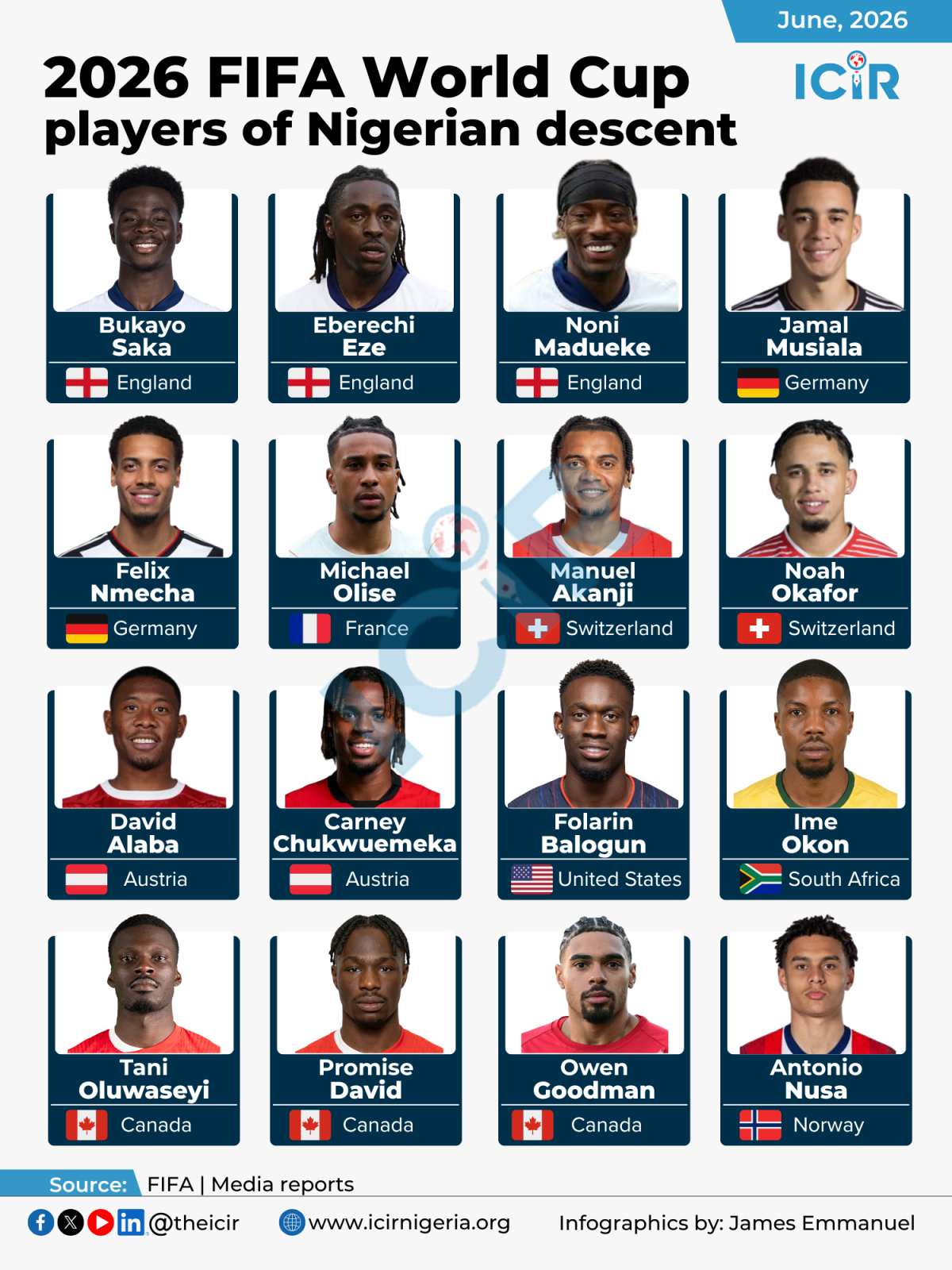 After the Nigerian Super Eagles failed to qualify for the 2026 FIFA World Cup, the tournament is set...