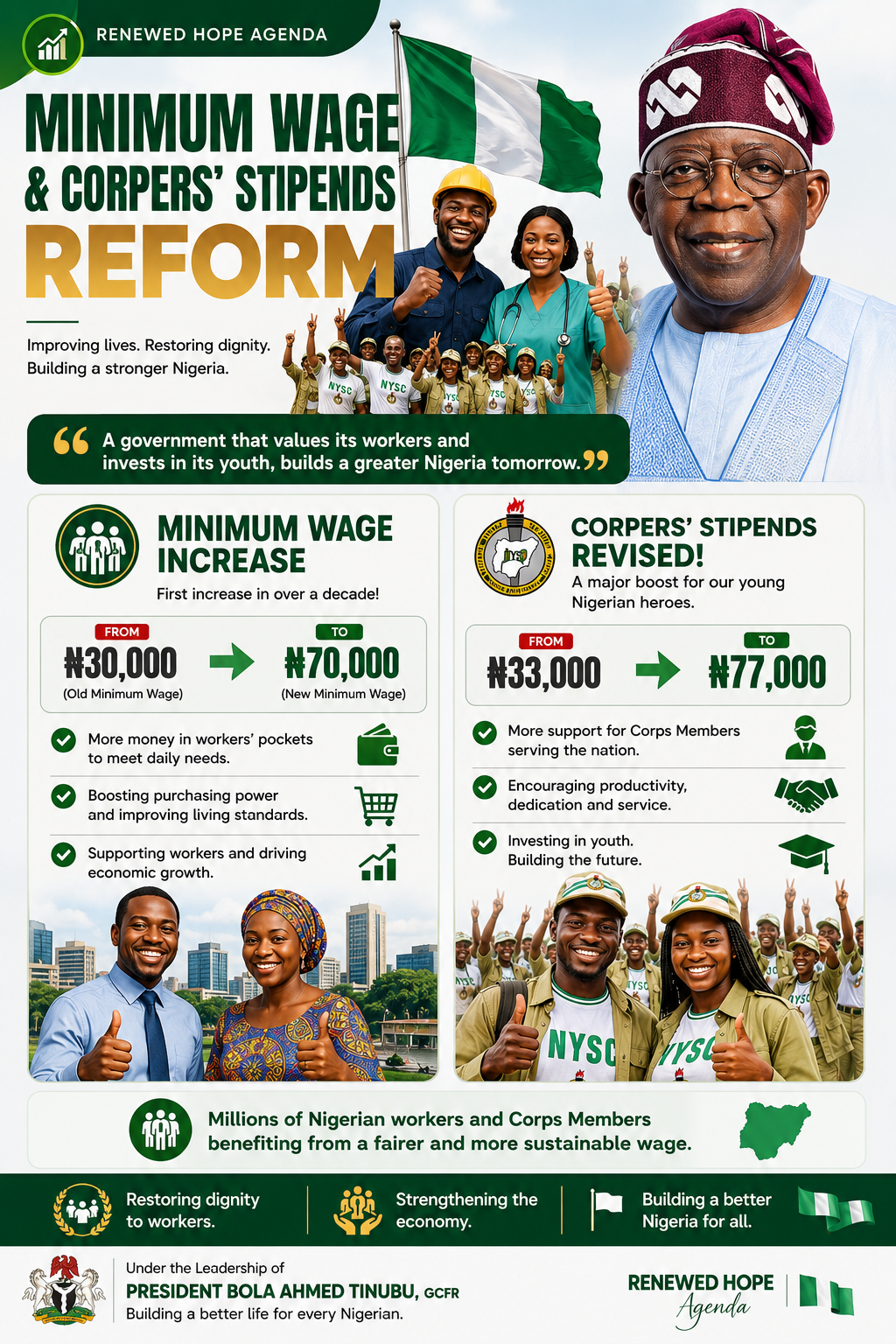 President Bola Ahmed Tinubu says it's
A new chapter for workers and young graduates in Nigeria 🇳🇬...