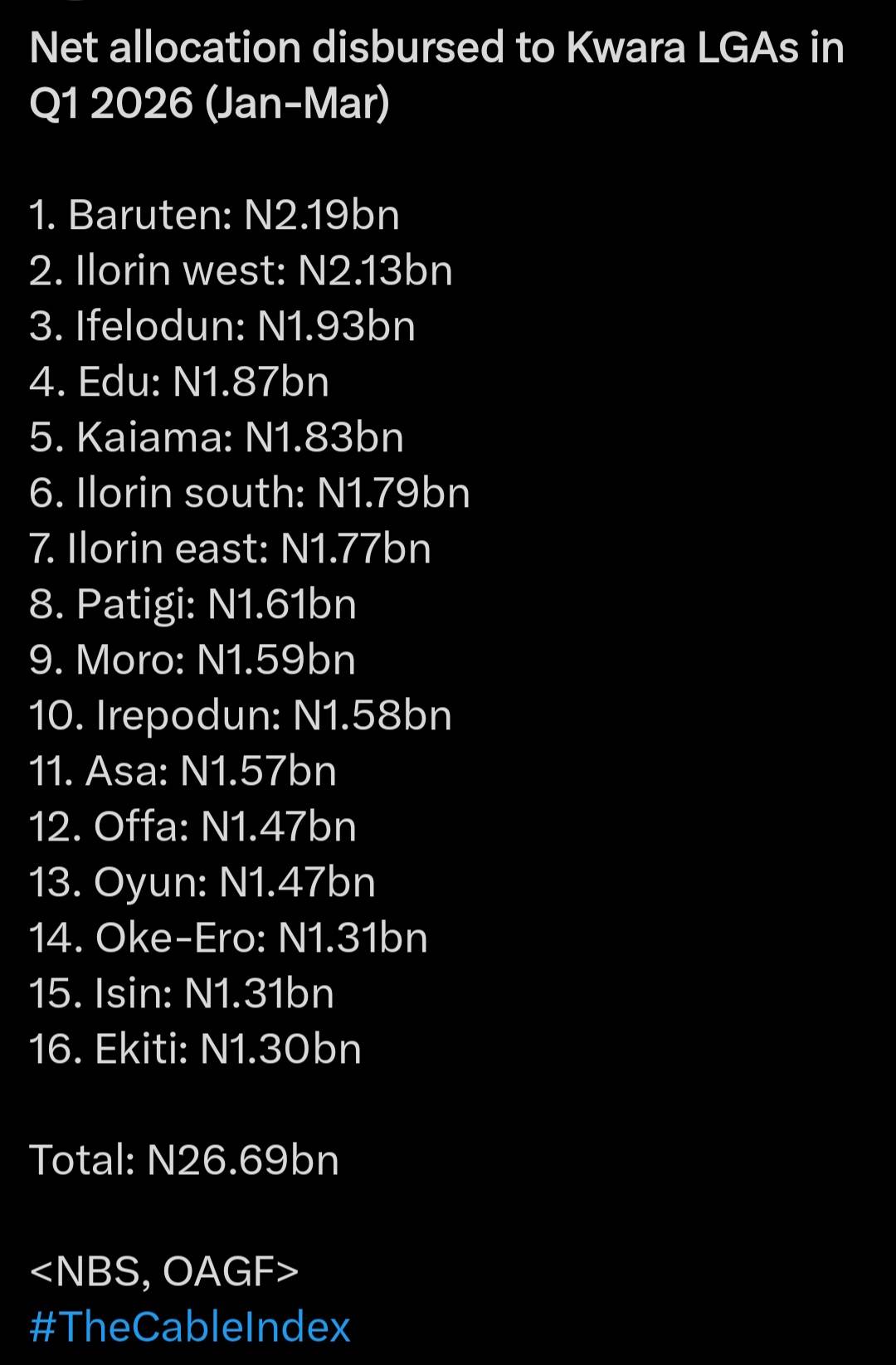 Post by Olowookere Lanre