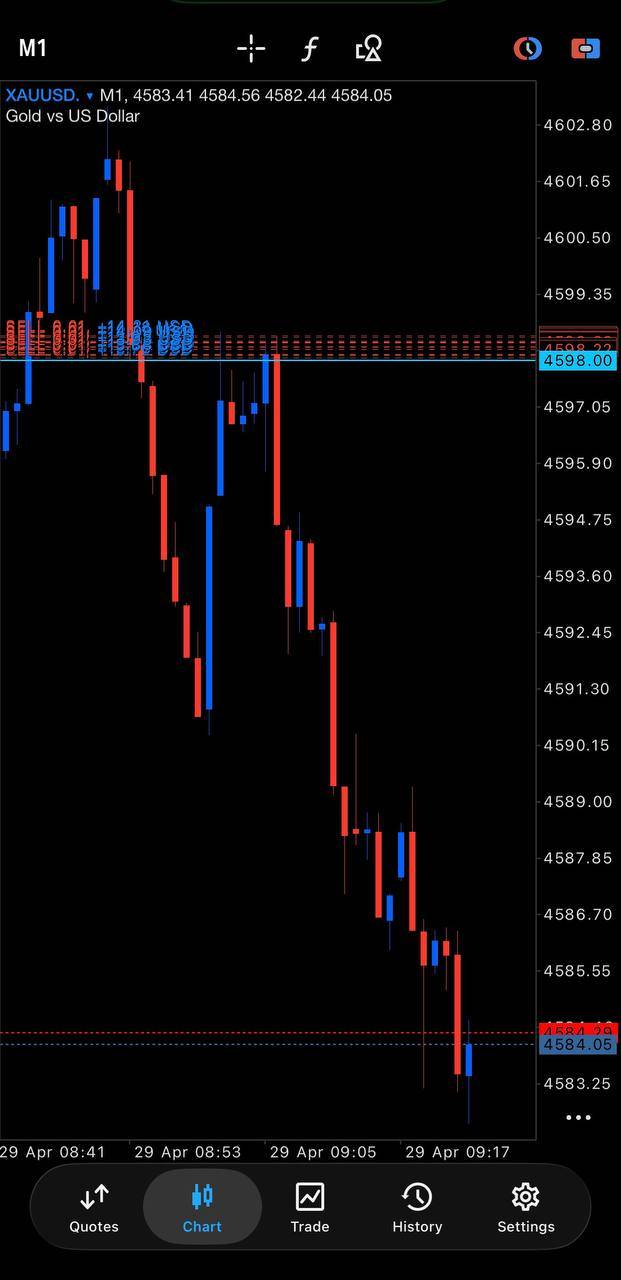 Open an account and start trading to make daily or hourly profits.
Join here ๐ https://manylink.co/...