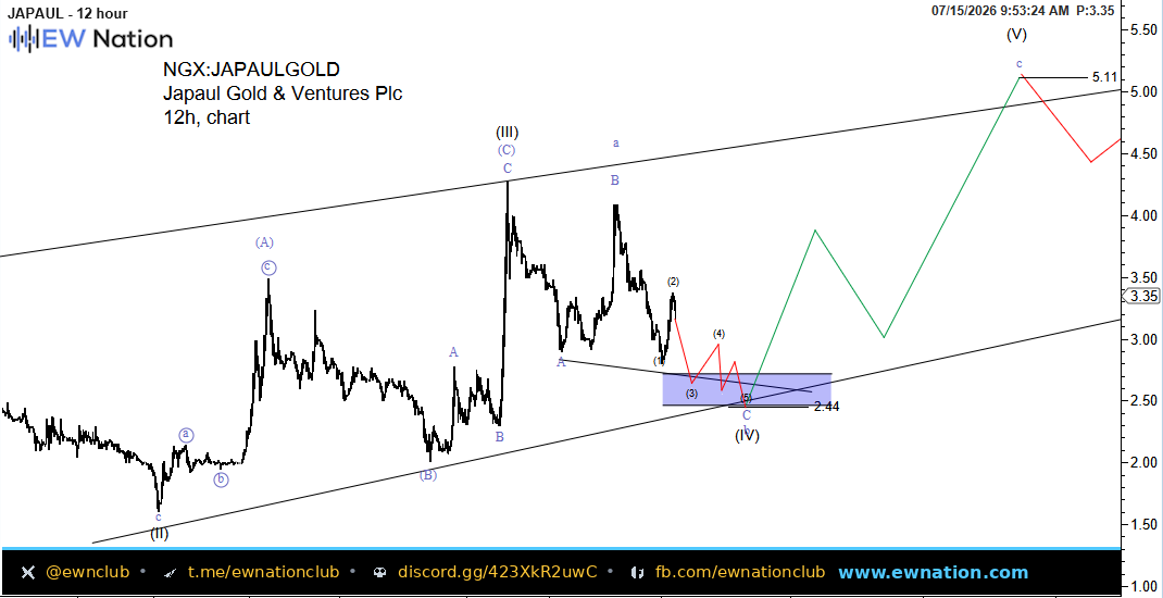JAPAULGOLD Eyes Recovery as Gold Sector Gains Momentum
Japaul Gold & Ventures Plc operates within N...