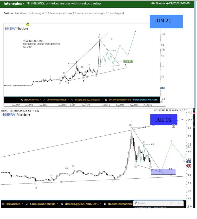 Here's a breakdown of what changed between the Jun 21 setup and the Jul 16 update on INTENEGINS:
Wha...