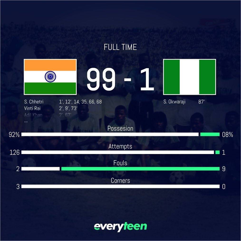 We all believed this rumor right ?
#NGA