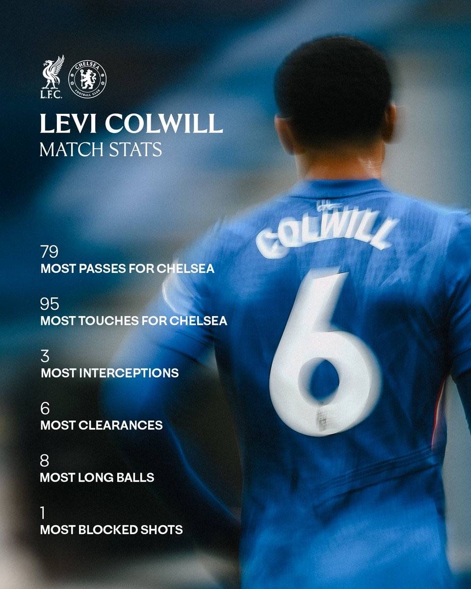 Solid on his first start of the season. ๐ช
#CFC | #Chelsea | #LIVCHE
๐ฒ @CFC_ChelseaFC