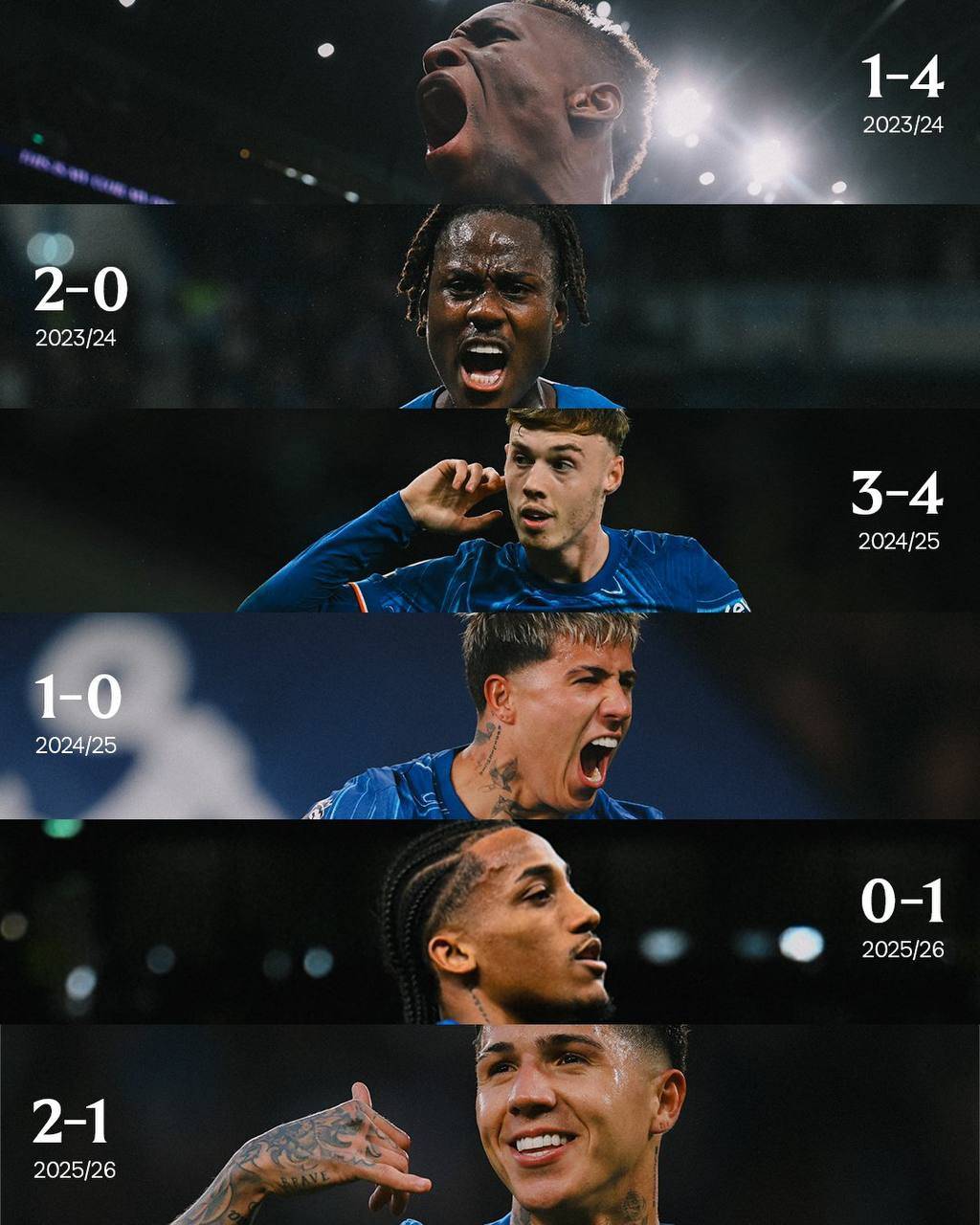 Recording a league double against Spurs for the third consecutive season, and 15th overall! ๐
#CFC...