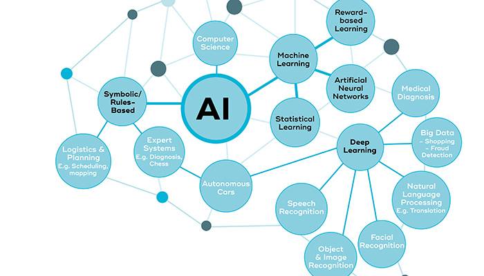 "AI Won't Take Your Job... Another Human Using AI Will."
People keep saying, "AI is coming for our...