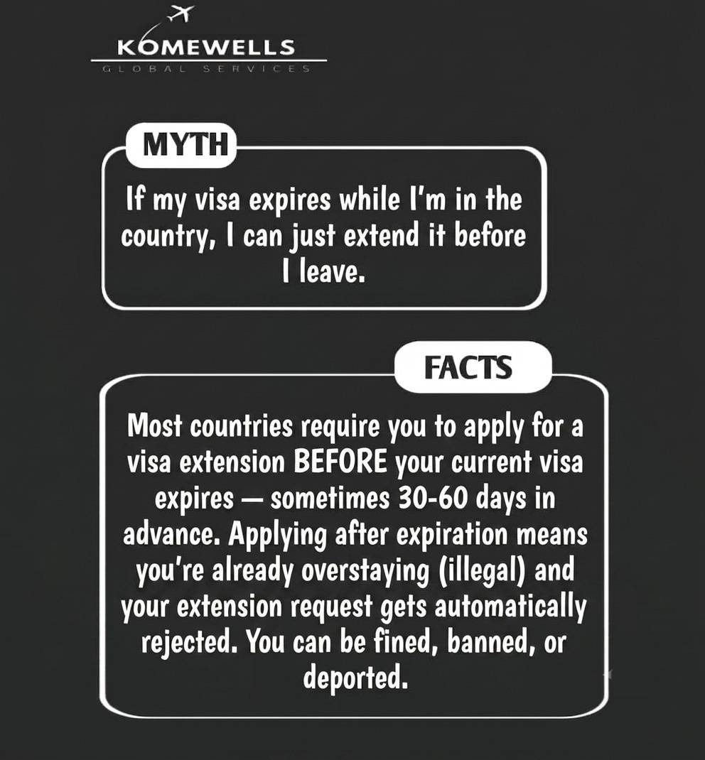 π¨ TRAVEL MYTH vs FACT πβοΈ
β MYTH:
"If my visa expires while I'm in a country, I can simply extend...
