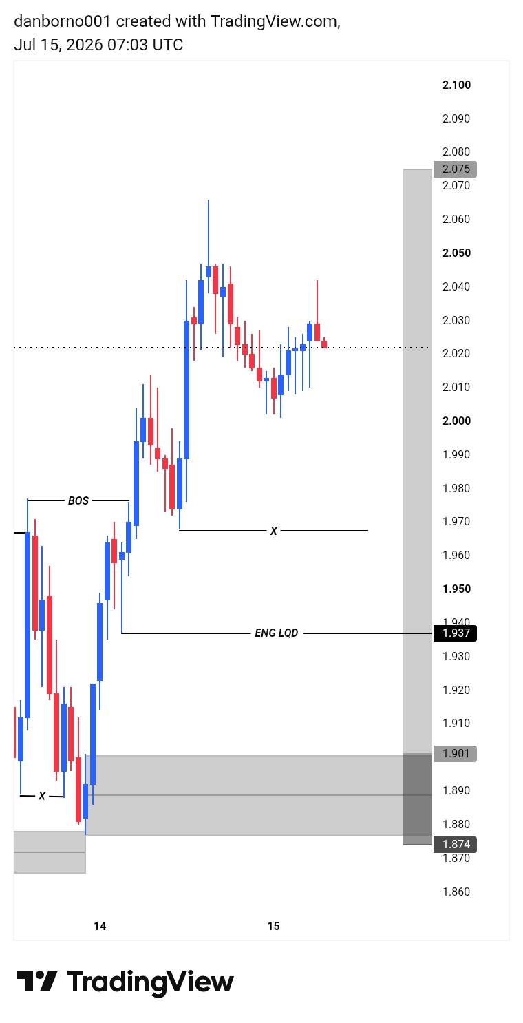 Let's see crypto on this day 😀