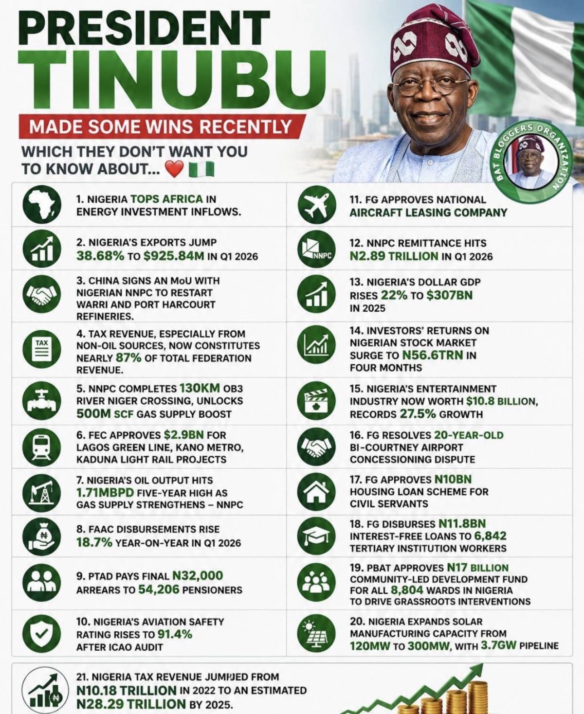 Does this reflect in your life or in the lives of common Nigerians? Why are they sharing rice?