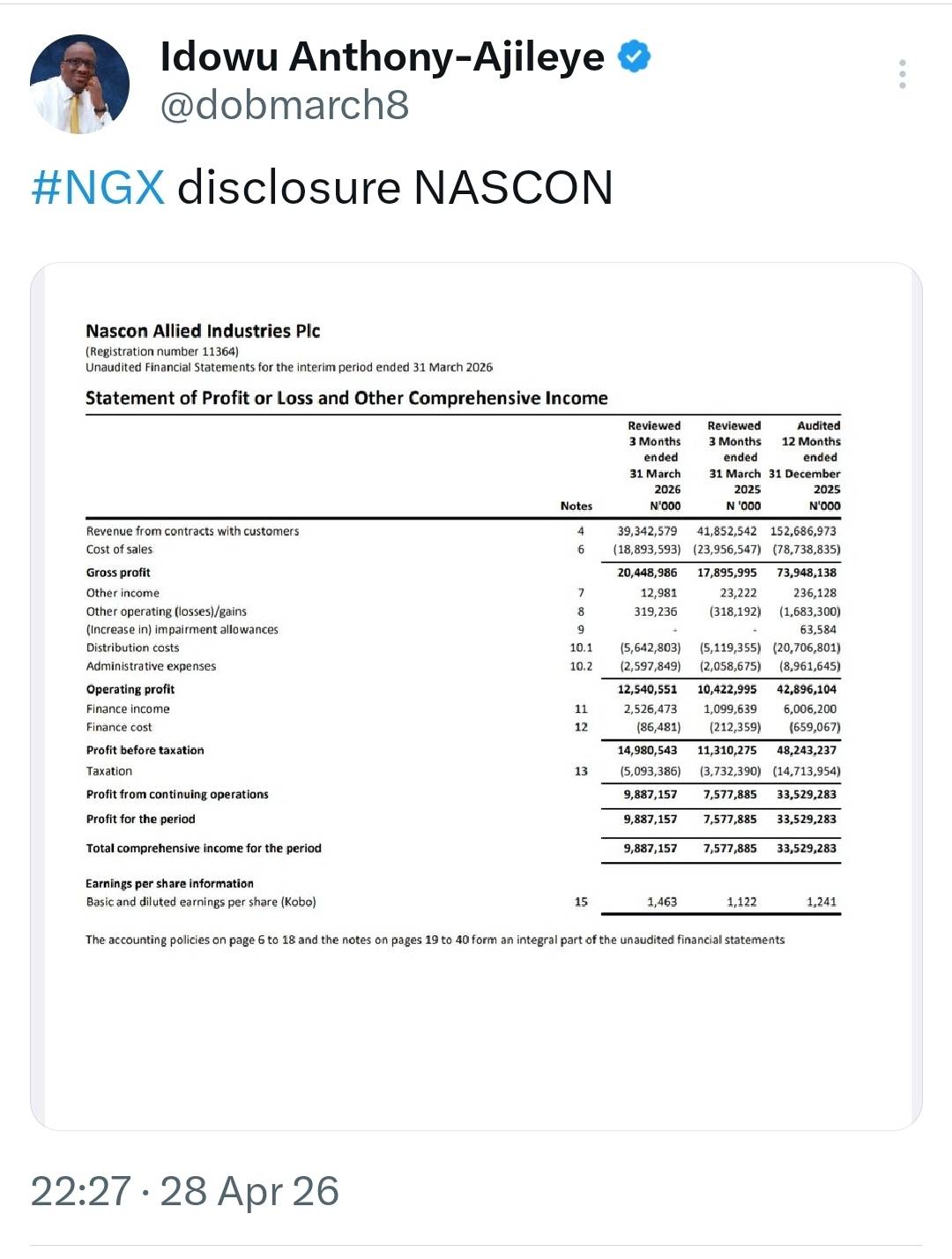 https://x.com/i/status/2049239130563920083
#NGX