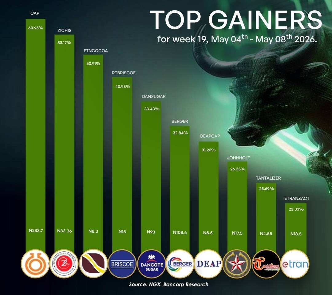#NGX