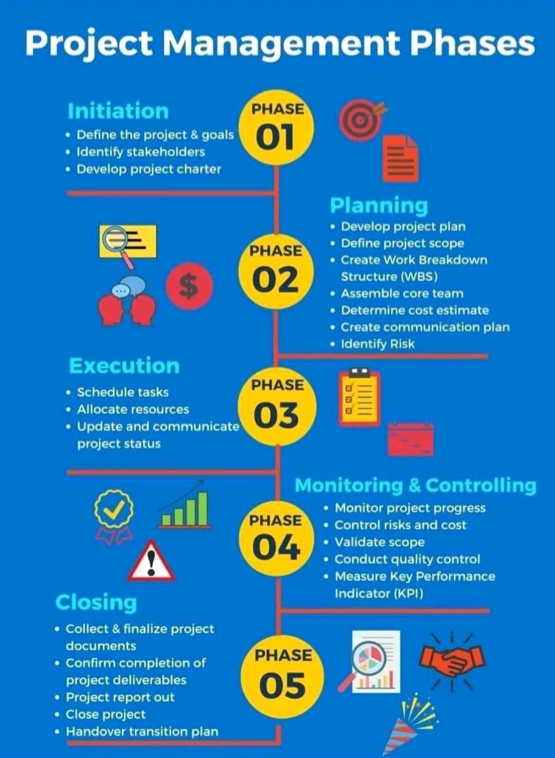 anthony-ajileye.com
#ProjectManagement