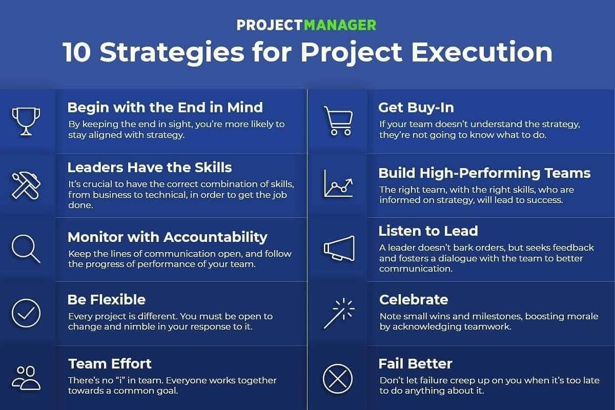 anthony-ajileye.com
#ProjectManagement