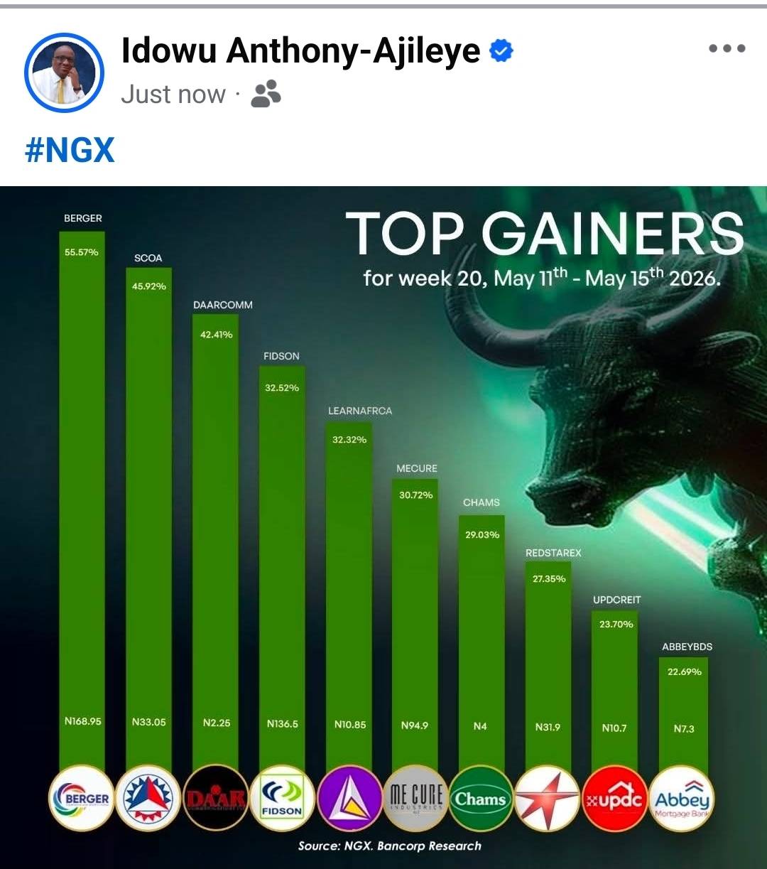 #NGX