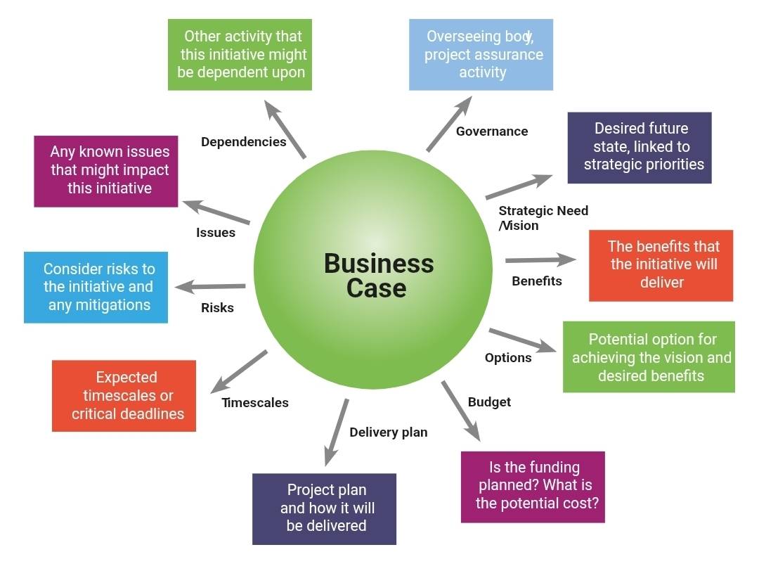 #ProjectManagement #Consultant #Trainer 
anthony-ajileye.com