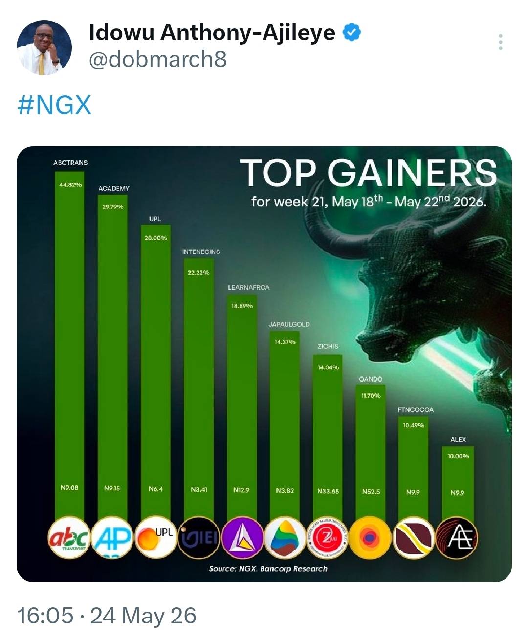 https://x.com/i/status/2058565071463170242
#NGX