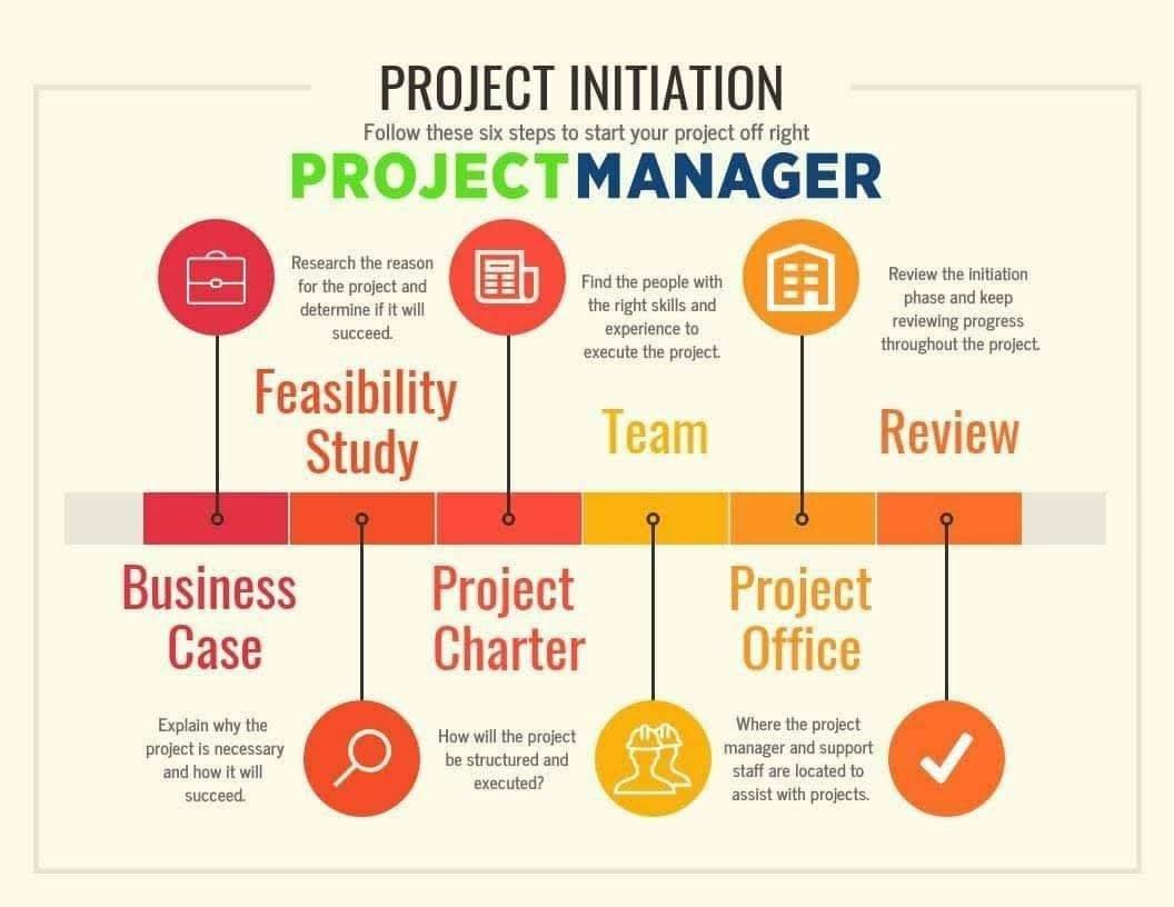 #ProjectManagement #Consultant #Trainer 
anthony-ajileye.com