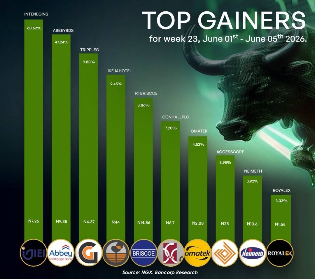 #NGX