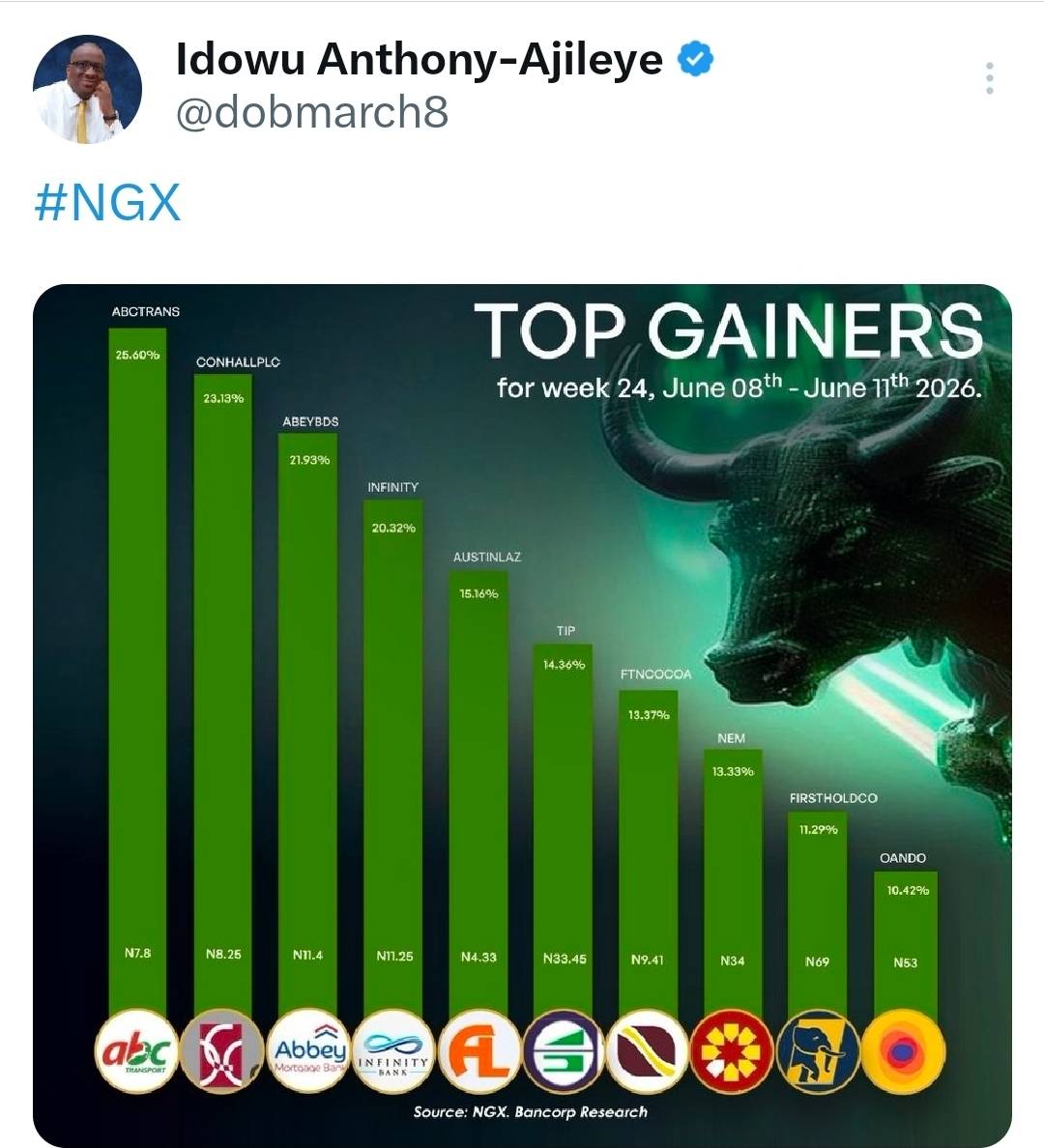 https://x.com/i/status/2066061803277181326
#NGX