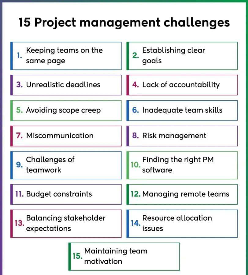 #ProjectManagement #Consultant #Trainer 
anthony-ajileye.com