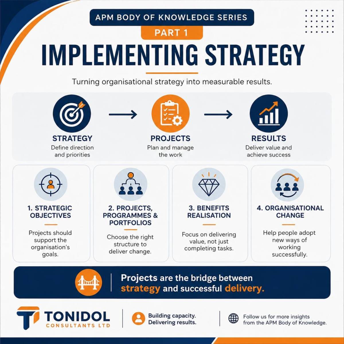#ProjectManagement #Consultant #Trainer 
anthony-ajileye.com