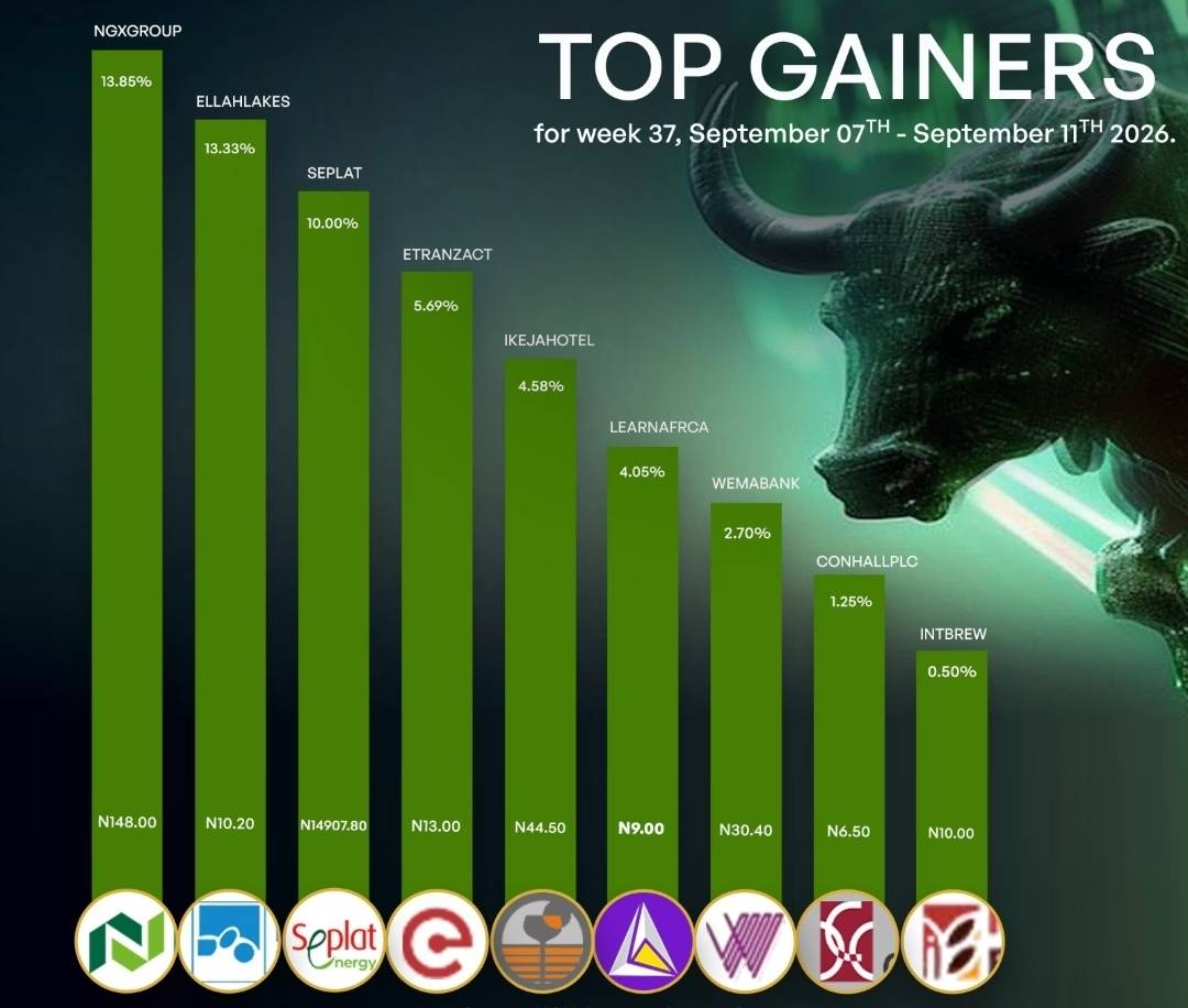 #NGX