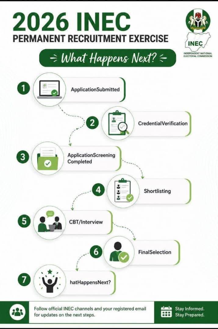 Inec shortlisting details dropping soon..
#LekeeLekee #Trending #Viral #Nigeria #NaijaPride