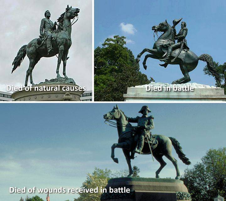 If a horse statue has all four legs on the ground, the person died of natural causes.
If the horse...