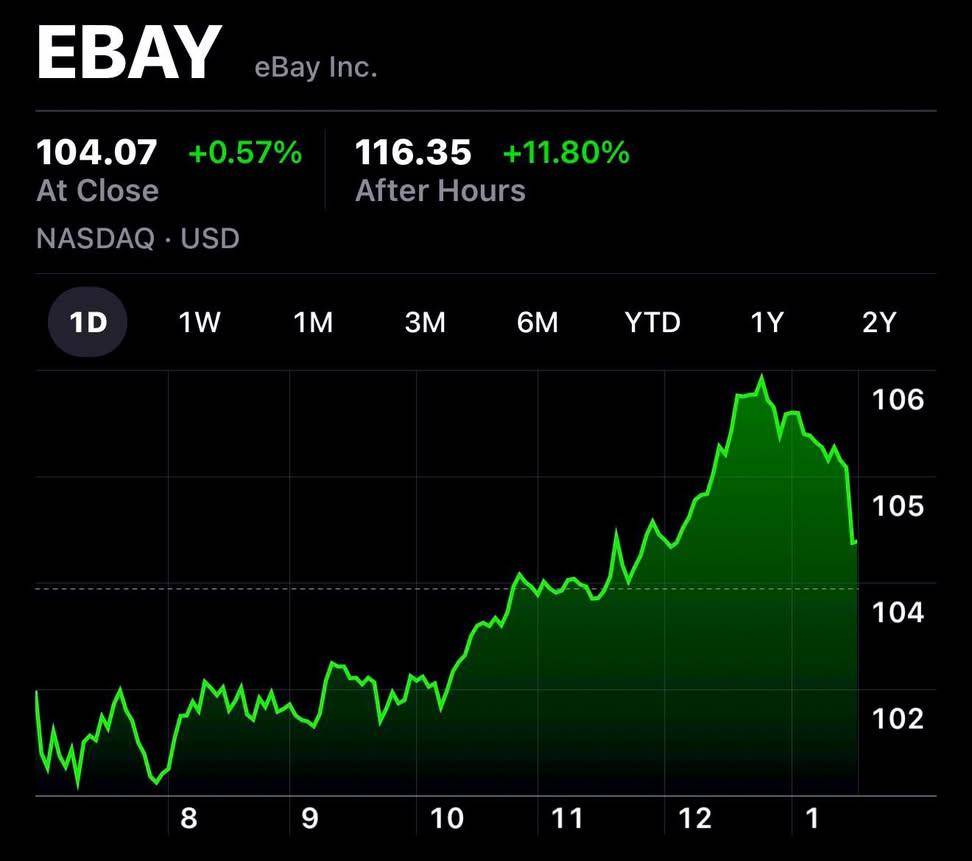 BREAKING: GameStop (GME) offers to buy eBay (EBAY) for $56,000,000,000. EBAY jumps over 11% in pre-m...