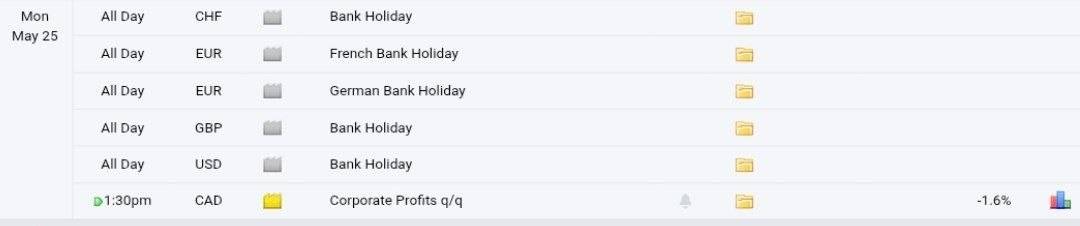 ๐ท Stock Market Closed for today and also banks are closed in US , Switzerland , France , Germany an...