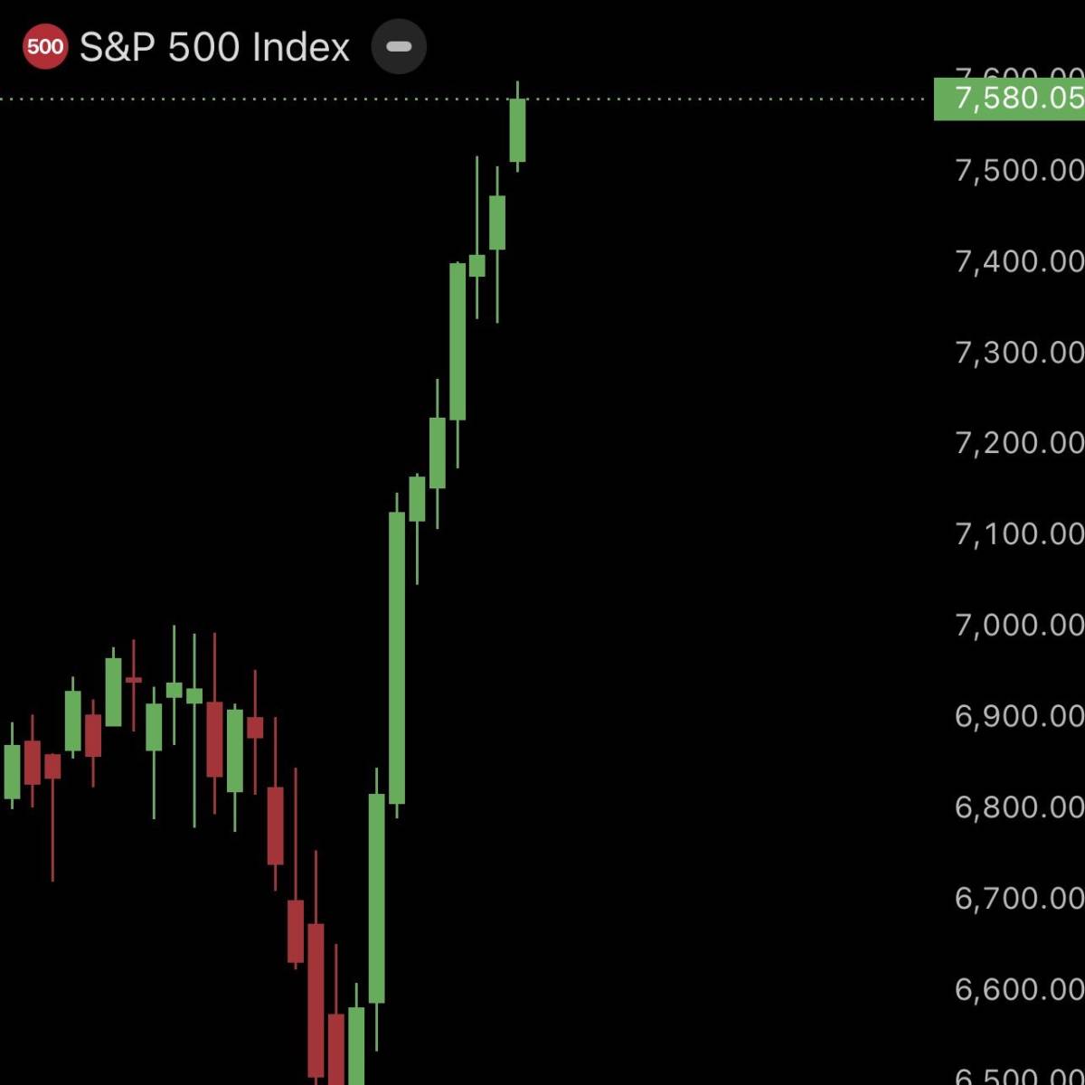 🚨S&P 500 JUST MADE HISTORY WITH A RECORD-BREAKING RALLY
The S&P 500 closed at a fresh all-time hig...