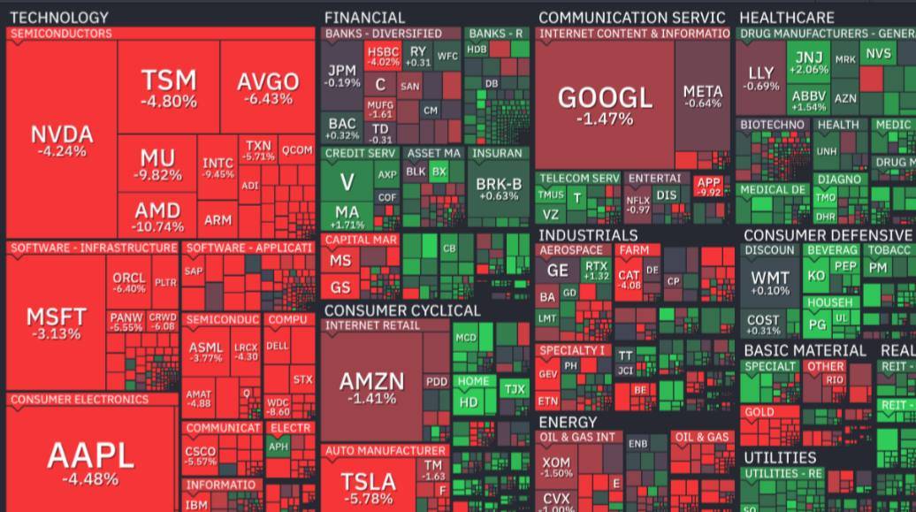 ๐จ ALERT: U.S. stocks lost nearly $2 trillion in market value over the last two hours.
#stock #mark...