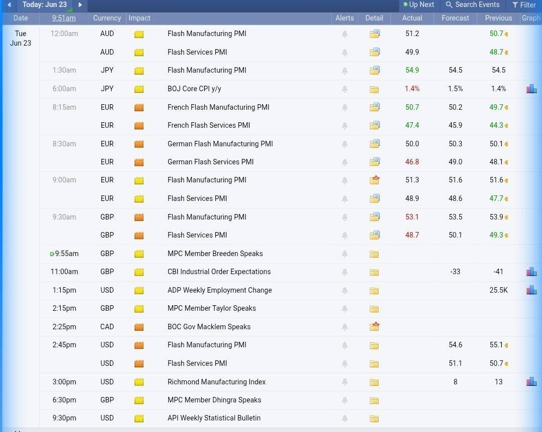 ๐ท There is no important news for today's just , US Flash Manufacturing PMI ,Flash Services PMI
๐ท...