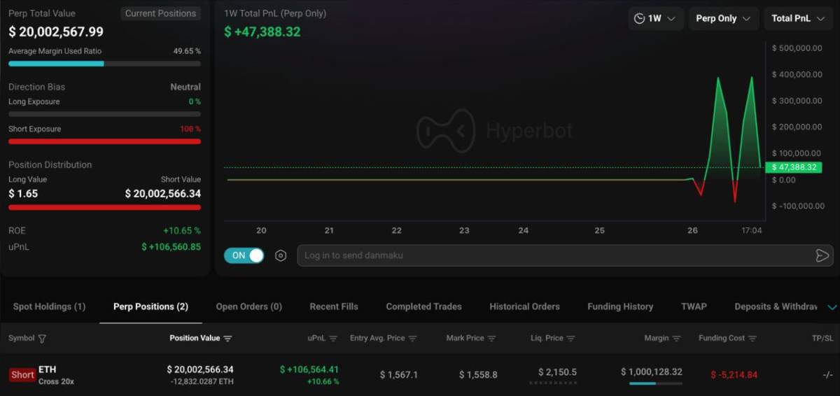 ๐ UPDATE: An Ethereum whale that successfully shorted the October 2025 crash has returned with a ne...