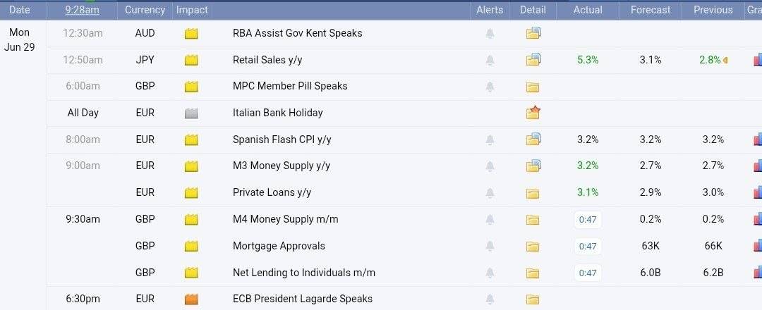 ๐ท Guys Hope you all well,There is no important news for today just Italian banks holiday
GMT Time...